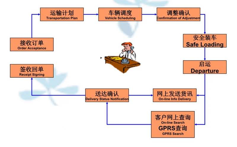 吴江震泽直达古交物流公司,震泽到古交物流专线